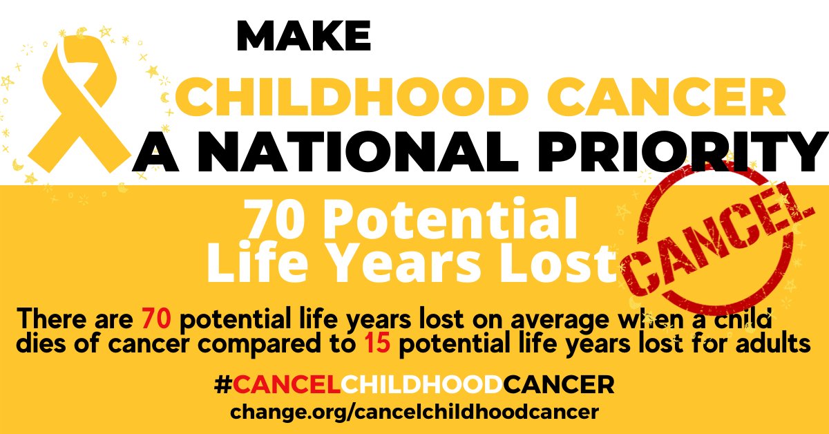 CUREchildcancer's tweet photo. Did you Know? There are 70 potential years of life lost on average when a child dies of cancer, compared to 15 potential years lost for adults. Don’t let cancer cancel another childhood. Sign the #CancelChildhoodCancer petition at https://t.co/9PurL0aerI https://t.co/RUN7HWu3lF