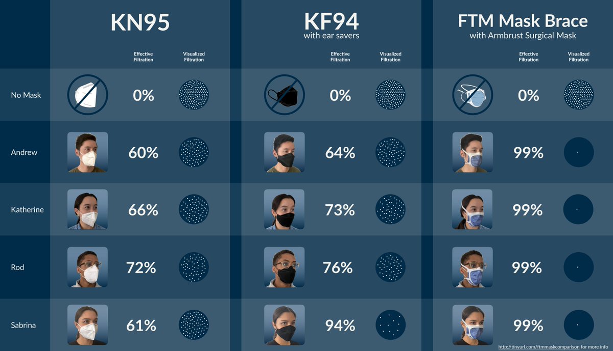 Fix The Mask tweet media