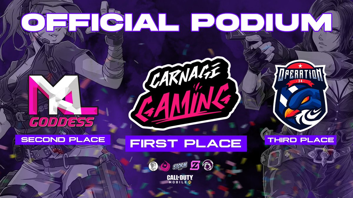 CGCarnageGaming's tweet photo. 🏆 Huge Spotlight to our Talented #CoDMobile Ladies who have secured Three 🥇 Place Finishes this Month!
Amazing growth, amazing performance, & amazing skill! #RedWarriors #CallofDutyMobile #CGLadies https://t.co/RmEqTcQ8Cj