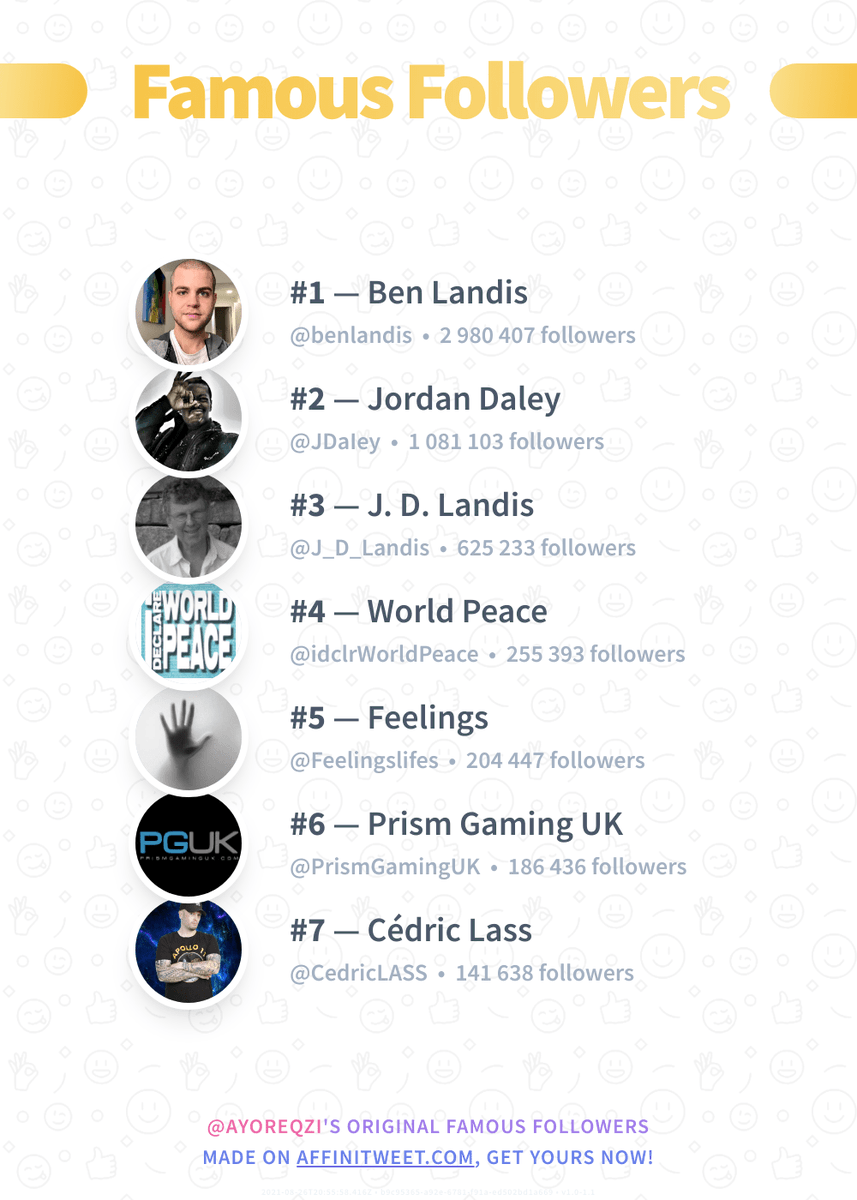 AyoReqzi's tweet photo. ✨ Famous Followers

🥇 benlandis
🥈 JDaIey
🥉 J_D_Landis
🏅 idclrWorldPeace
🏅 Feelingslifes
🏅 PrismGamingUK
🏅 CedricLASS

➡️ https://t.co/syrXuz7CQk https://t.co/ezCsVsuNfk