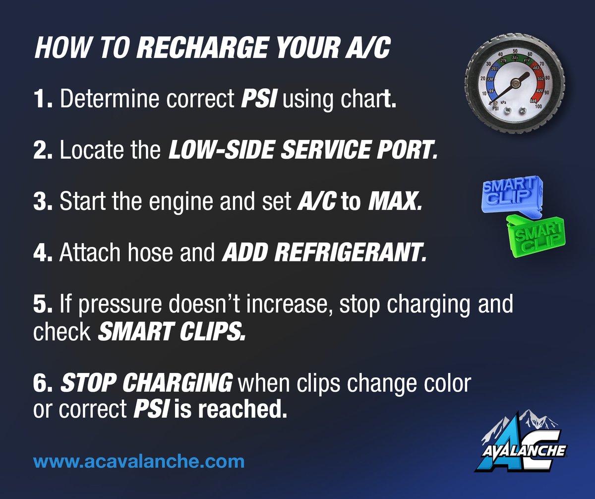 Recharging your car's A/C is as easy as following these steps. You don't need to be a pro, just use Smart Clips! #airconditioning #acavalanche #autorepair #carrepair