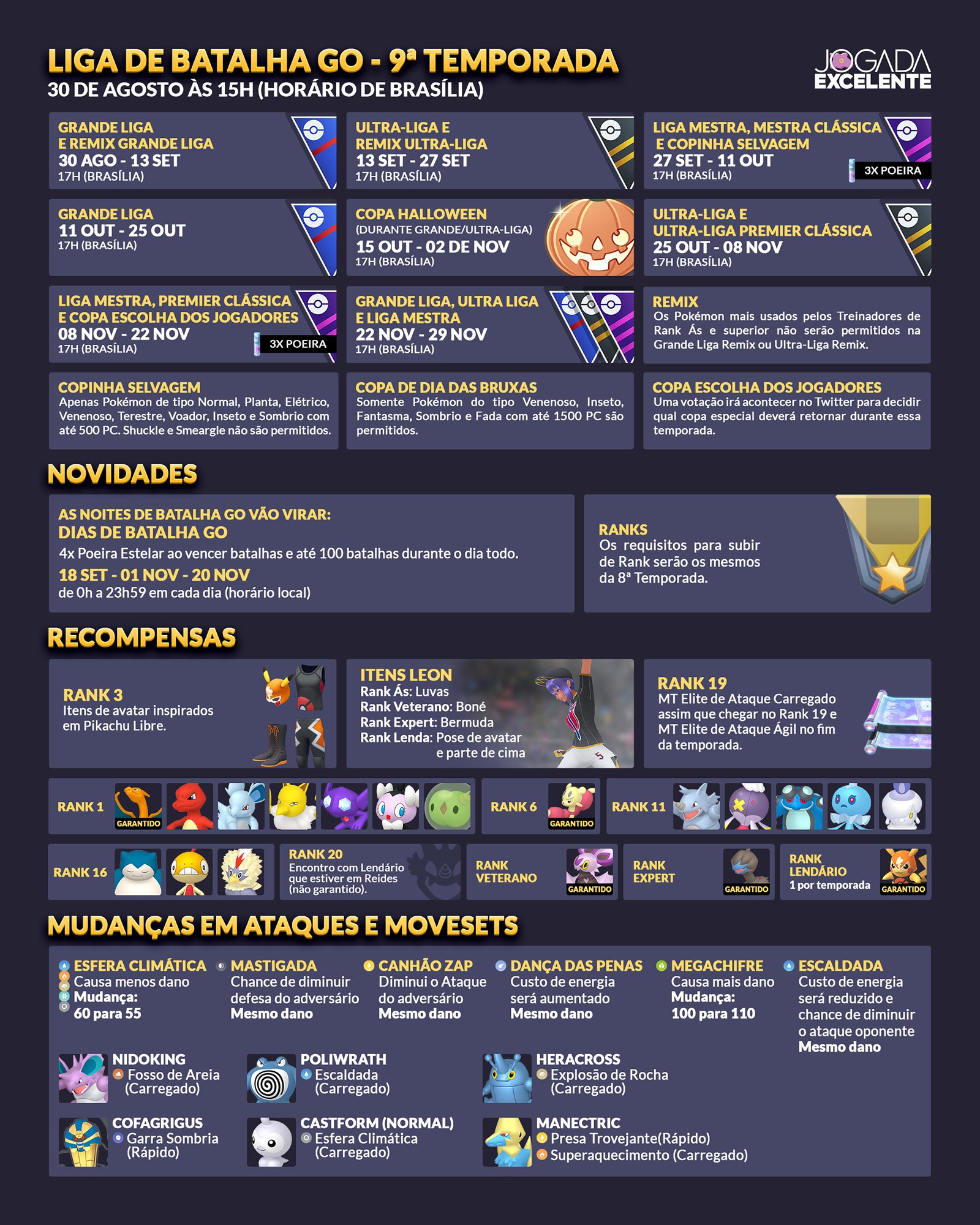 Jogada Excelente on X: Pokémon GO: A Temporada de Interlúdio, 11ª  Temporada da Liga de Batalha GO, começa hoje! Confira mais detalhes com  esse guia e se prepare. Data: A partir de