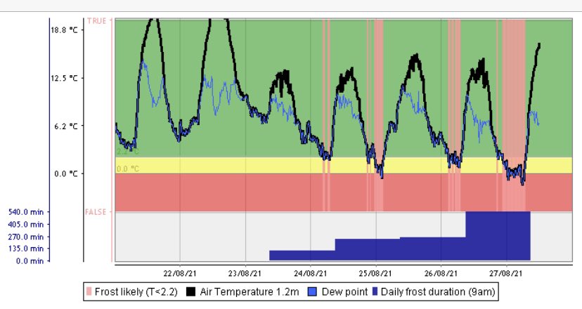 ❄️ Basis be going boom! 💥