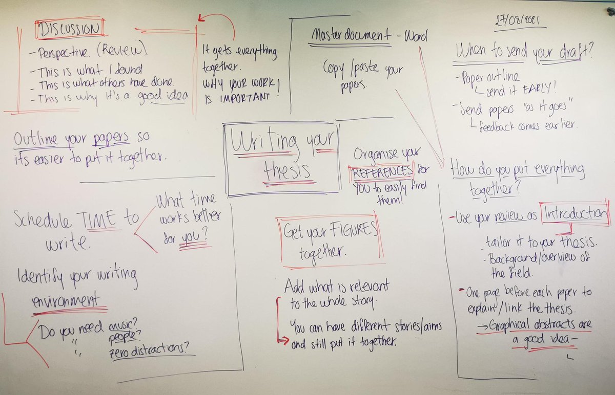 NCARD_research's tweet photo. #PhDhour this morning was all about writing your #thesis! Great discussion lead by NCARD alumni Dr Rachael Zemek and soon to be Dr @caitlintilsed https://t.co/U8gvXb8oTR