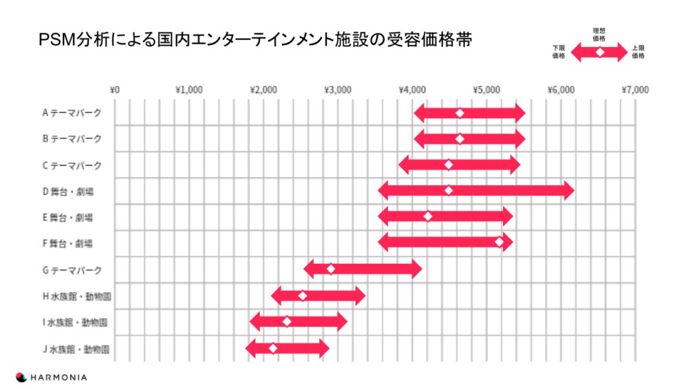 松村 大貴 ダイナミックプライシングのハルモニア株式会社 ハルモニアのコンサルタントチームと クライアントのご協力もあって かなり面白いレポートが公開されました テーマパーク 劇場 水族館などレジャー業界に興味のある方にぜひ プライス 松村 大貴 ダイナミックプライシングのハルモニア株式会社 ハルモニアのコンサルタントチームと クライアントのご協力もあって かなり面白いレポートが公開されました テーマパーク 劇場 水族館などレジャー業界に興味のある方にぜひ プライス