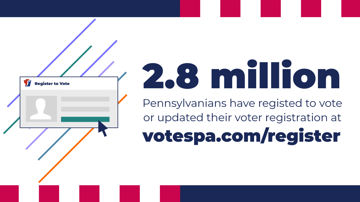 GovernorShapiro's tweet photo. Six years ago today, I launched Pennsylvania's first online voter registration service.

I'm proud nearly 3 million Pennsylvanians have registered to vote or updated their registration using @PAStateDept's secure tool.

Register for the next election at https://t.co/s1iEiW9eaB. https://t.co/bVZGpwfOLE