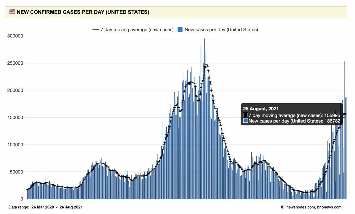 This can't be happening, should not be happening. 
But it is.
newsnodes.com/us