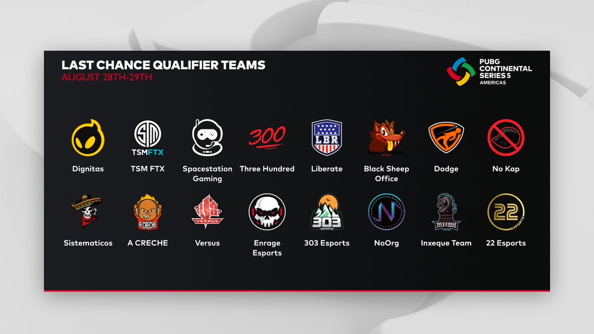The fight isn’t over for these 16 teams as they move onto the #PCS5Americas Last Chance Qualifiers!

It’ll be a difficult fight but who are you expecting to finish in the Top 4?

👉twitch.tv/pubg_battlegro… 
👉youtube.com/pubgesports

#PUBGEsports