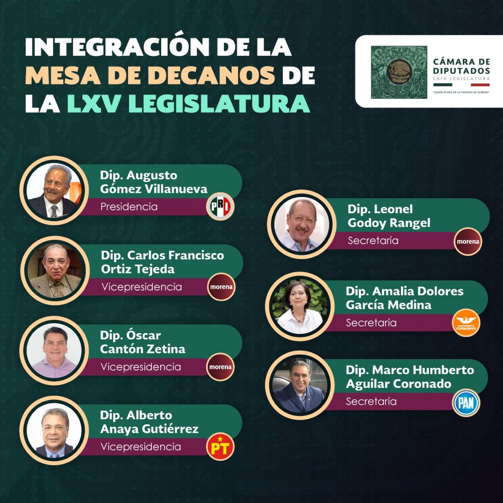 Mx_Diputados's tweet image. 📌 Conoce la integración de la Mesa de Decanos que conducirá la Sesión Constitutiva de la LXV Legislatura. 🙋🏻‍♀️🙋🏻‍♂️

➡️ bit.ly/3jg4T7X