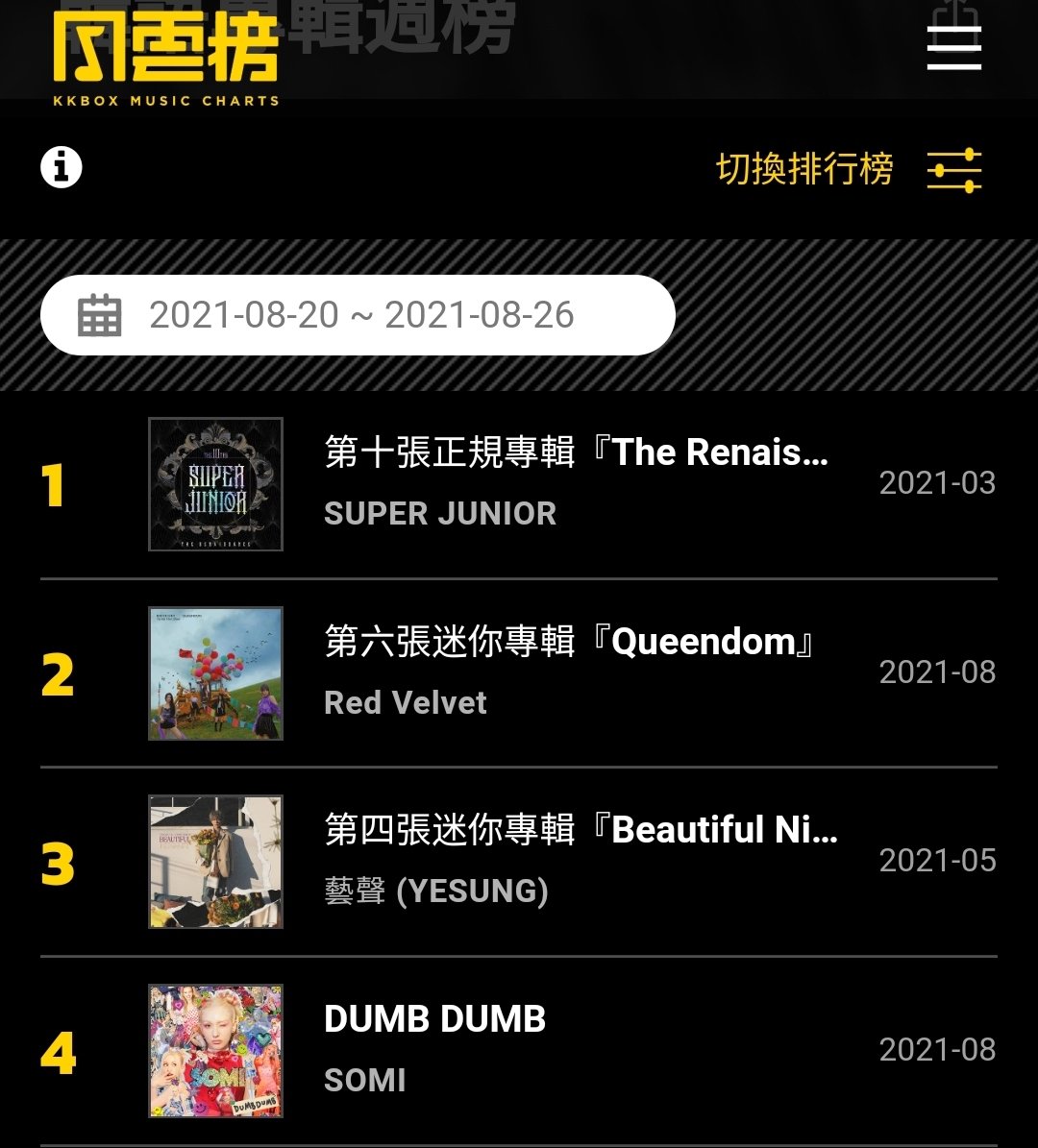 ArtWord19's tweet photo. 📌KKBOX 2021/08/26📌
💙SJ It's ️1️⃣9️⃣9️⃣ Weeks……😱😳
💙YESUNG "Beautiful_night" is #3
💙SJ Japanese Album "STAR" is NO·1 3️⃣0️⃣Weeks
💙YESUNG "STORY" is
#4
#SUPERJUNIOR #YESUNG
@SJofficial @shfly3424 https://t.co/iyrJ2rrk1V