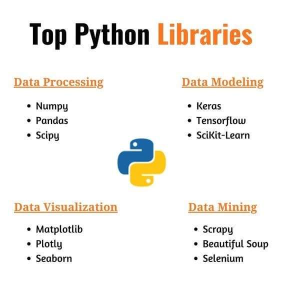 DataScienceDojo's tweet image. 💥 A list of the most important Python Libraries!
Shared by: @PinakiLaskar

#Python #PythonLibaries #SciPy