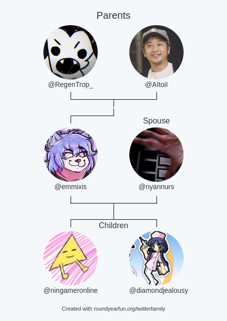 emmixis's tweet photo. My Twitter Family:
Parents: @RegenTrop_ @AItoiI
Spouse: @nyannurs
Children: @ningameronline @diamondjealousy

via https://t.co/gyGRTgSuZD

⠀ https://t.co/M9PTIWQgae