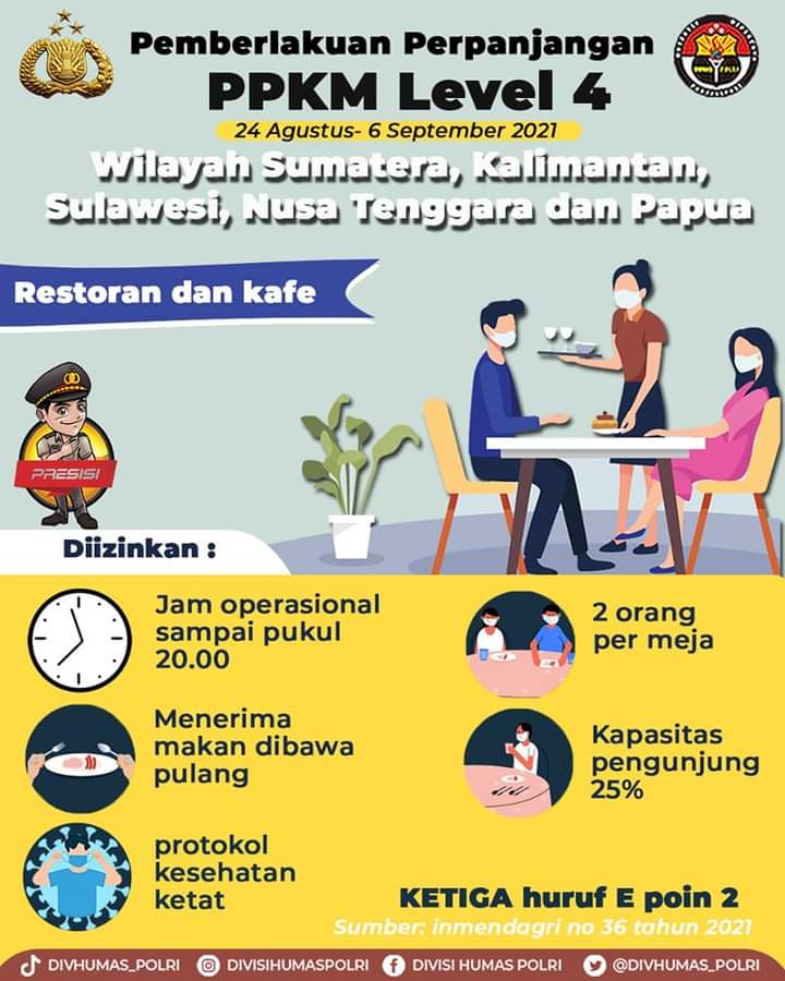humaskintap's tweet photo. *Pemberlakuan Perpanjangan PPKM Level 4*
*24 Agustus- 6 September 2021*
*Wilayah Sumatera, Kalimantan,Sulawesi, Nusa Tenggara dan Papua* https://t.co/cl09xGCTYY