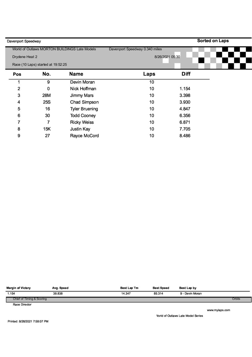 WoOLateModels's tweet photo. From #WoOLMS Timing & Scoring https://t.co/4hD4LNR8ZK