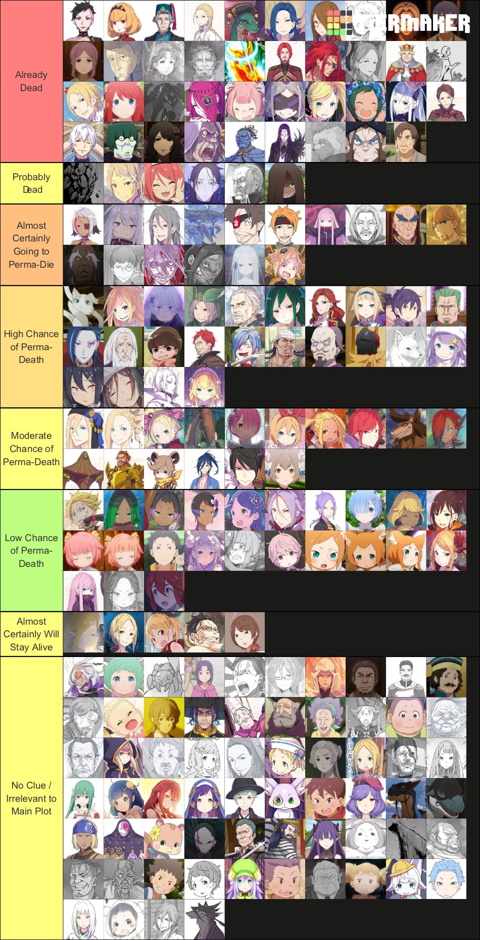 Tier List based on almost all the characters in the anime not