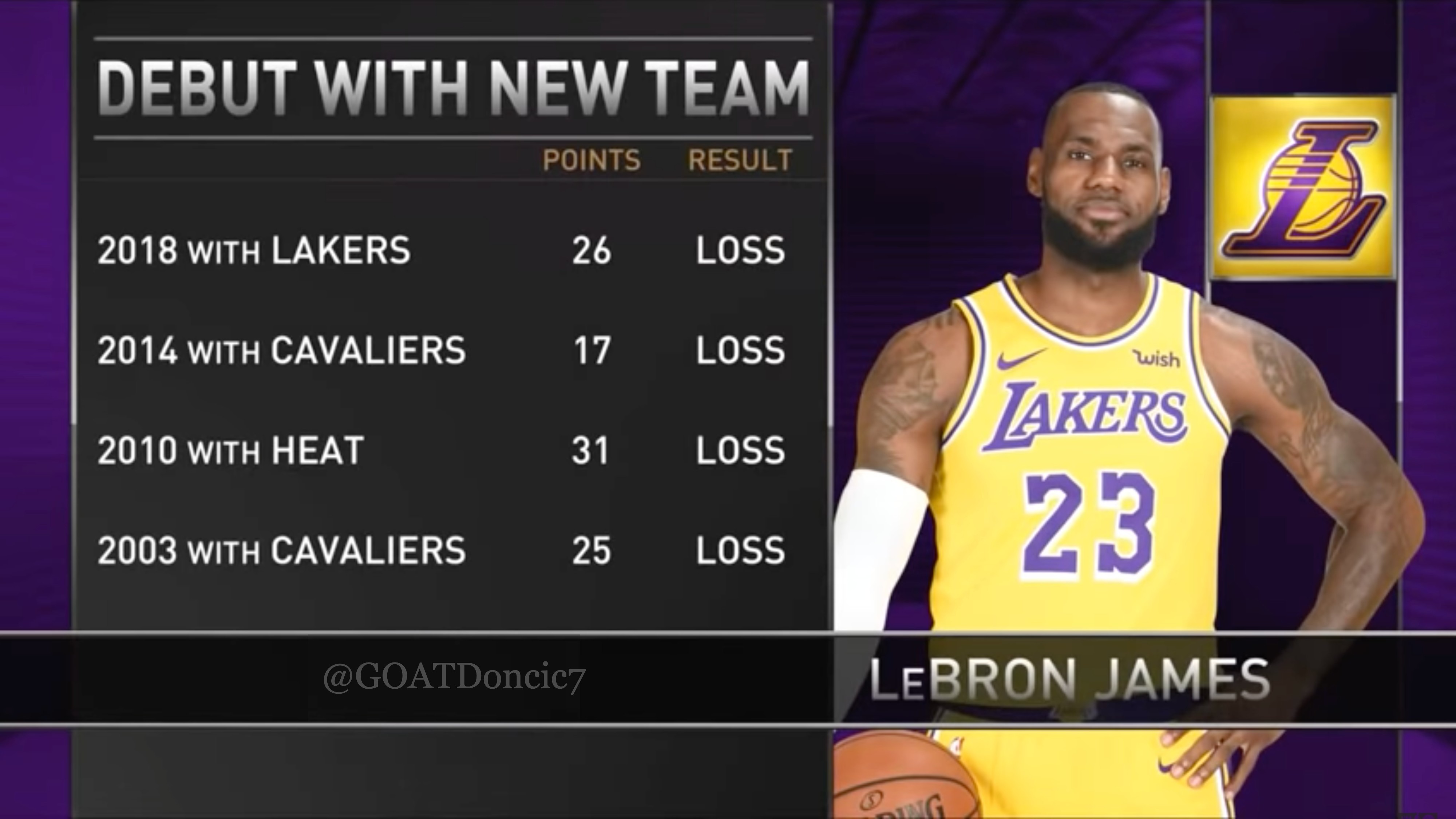Lebron james hotsell 26 stats