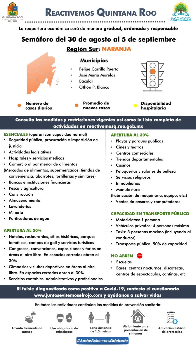 CarlosJoaquin's tweet photo. Atención municipios de #OthónPBlanco y #Bacalar tienen un aumento del 91% de nuevos casos #COVID19. Hemos logrado mantener el naranja del 30 de agosto al 5 de septiembre, pero hay riesgo de retroceder al rojo en la zona sur. #PonteVIVO #JuntosSaldremosAdelante https://t.co/bQ6NdX3tV8