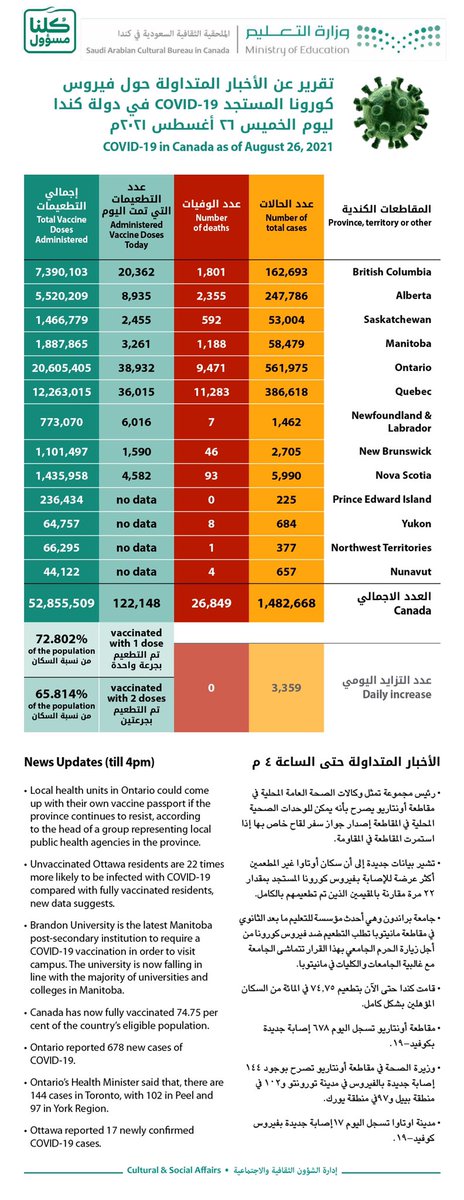 الملحقية الثقافية السعودية بكندا tweet media