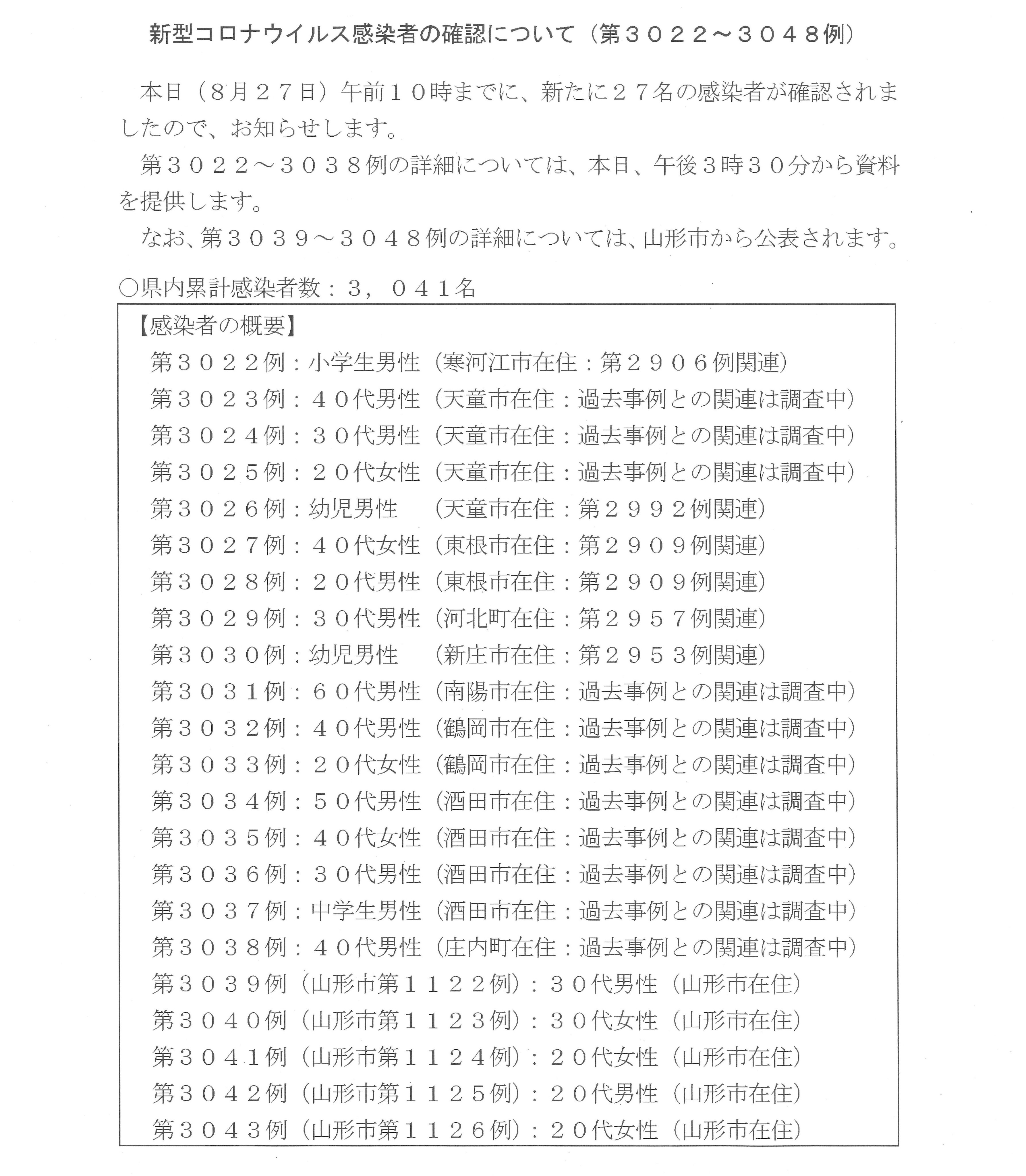 山形県 新型コロナウイルス検査結果 本日新たな感染者 が確認されました 概要は画像をご覧ください 詳細は 本日15時30分前後に県公式twitterでお知らせします なお 山形市分の詳細は市から公表されます T Co Gjugjmtlbv Twitter