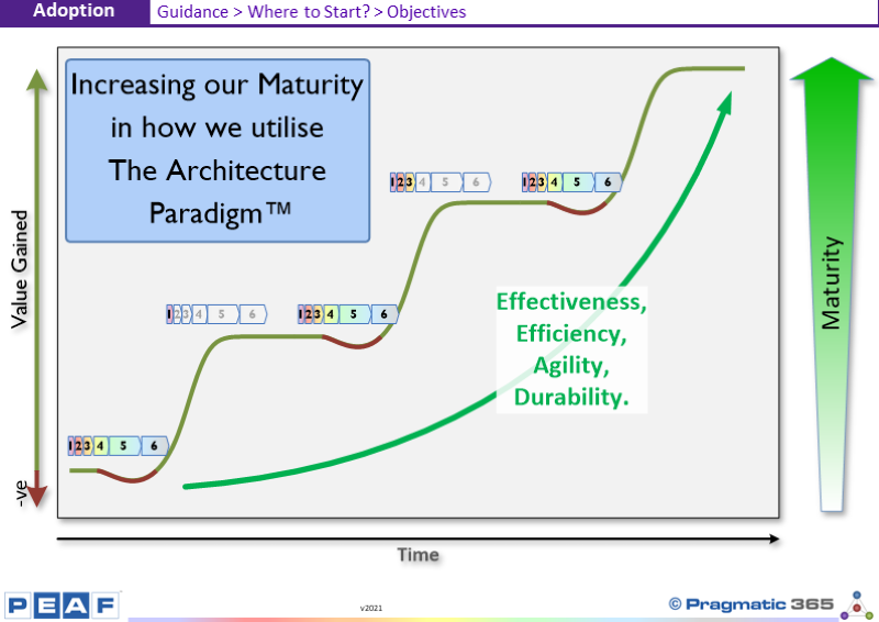 kevinleesmith's tweet photo. Is this Objective defined in your Enterprises Strategy?
If not, do you think they should?
Are there others that you would add?...https://t.co/bJwIUliD65
Professional EA Training https://t.co/AY2CMRxwKs
#EntArch #EnterpriseArchitecture #BusinessArchitecture #PEAF #TOGAF https://t.co/bJeOVyzhOc