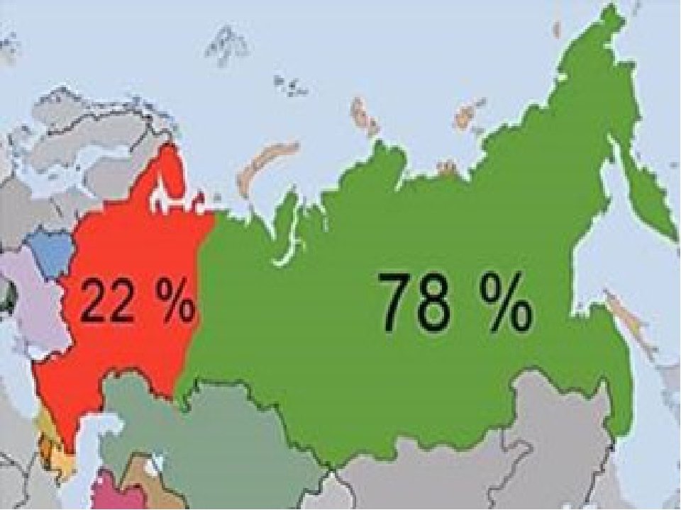 Азиатская часть россии занимает территории страны