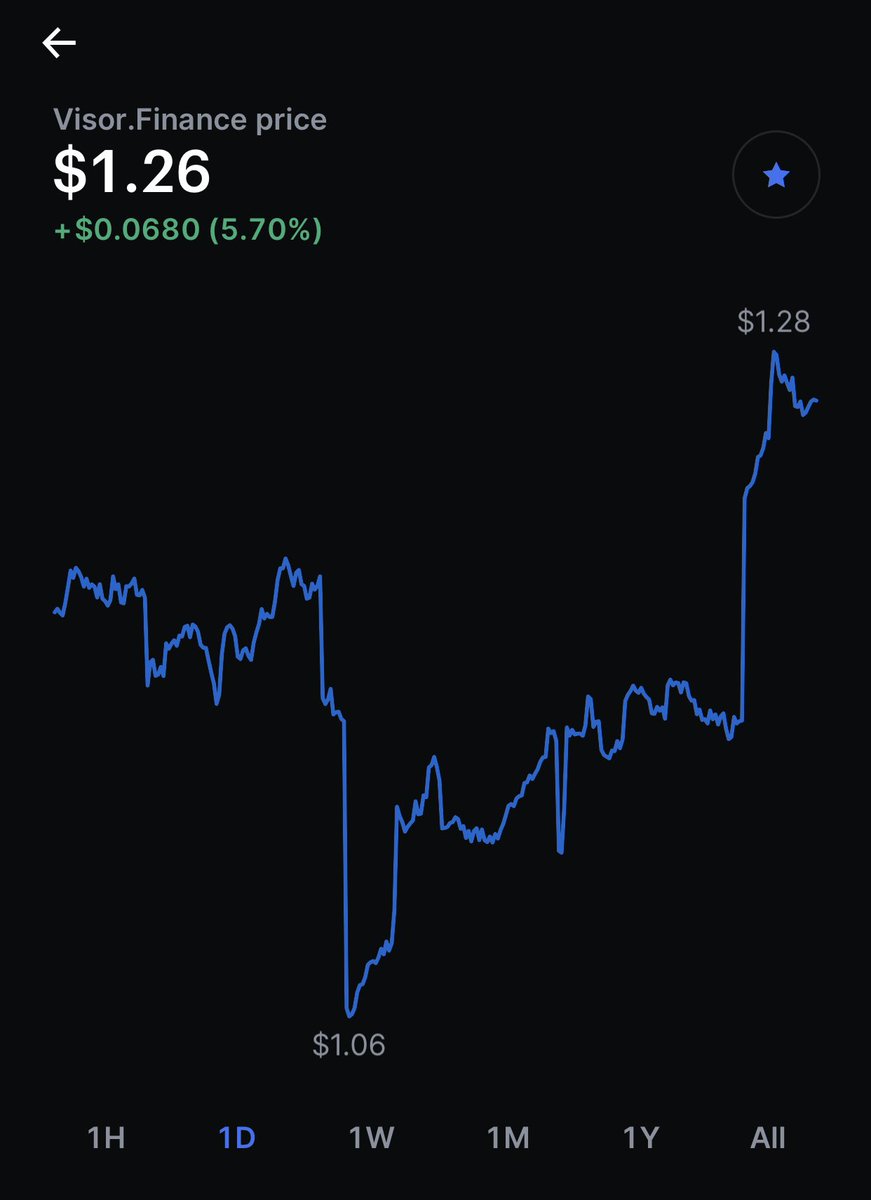 CryptoCam__'s tweet photo. Phantom  Visor this week don’t sleep on it. Uni V3 management at its finest at a mass scale https://t.co/wgIPyOYzzb