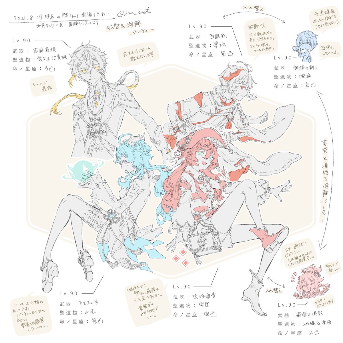 弊ワットまとめ。聖遺物厳選中のキャラが多いです 