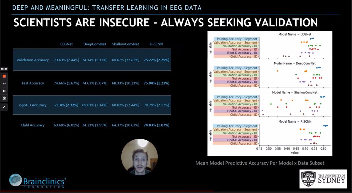 Brain Dynamics Centre tweet media