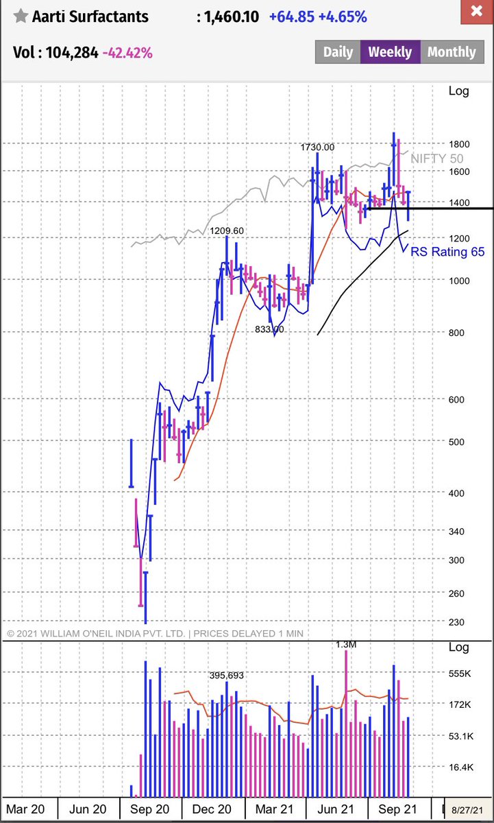 #AARTISURFACTANTS another U&R