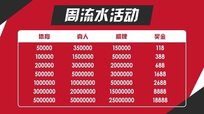 yideaff2's tweet photo. #推荐 #红单推荐 #五大联赛 #足球 #买球 #下注 #投注 #亿德体育
昨天战绩内部群
共计推荐21单    红14黑7   还在等什么上车了！

客服QQ：41356182
微信：yide11231
推特：@qp112301

活动大力度抢，流水多多，奖励多多！！！

respect https://t.co/a0LbJtLgWw