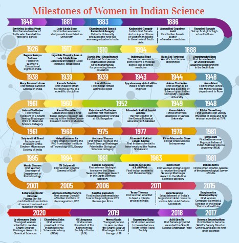 haryana_vibha's tweet photo. Vigyan Prasar is publishing a Resource Book (Vigyan Vidushi) on Profiles of #Indian_Women_Scientists to commemorate 75 years of Indian Independence. #SwAM75 @VigyanPrasar @Vibha_India https://t.co/5SMtAqwMdT