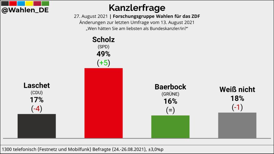 Duitsland2021