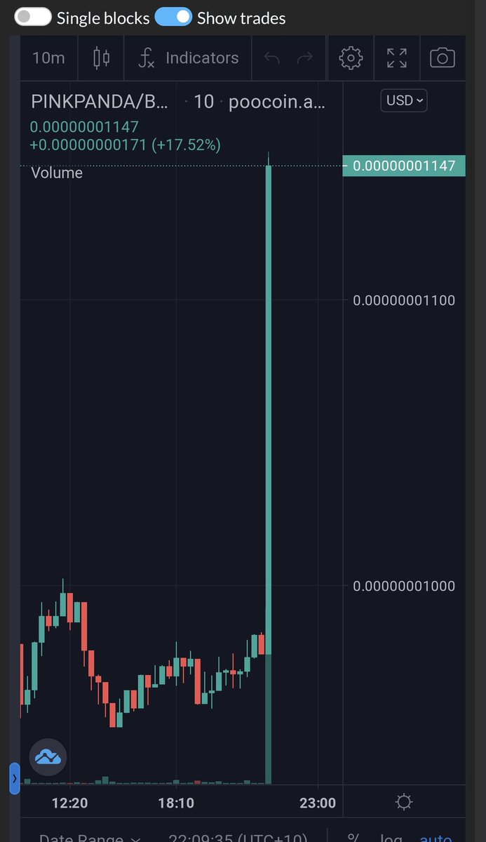 Looks like someone has moonshot #pinkpanda in one transaction! Welcome aboard we hope you enjoy your stay #PinkPandaDefi #BSCGem #DeFi