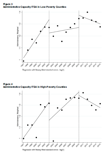 #CENTRALIZATION &amp; #SUBNATIONAL #CAPACITY: THE STRUGGLE TO MAKE #FEDERALISM WORK EQUITABLY IN #PUBLIC #EDUCATION

By Susan L. Moffitt, <a href="/CadenceWillse/">Cadence Willse</a>, <a href="/_kelly_b_smith/">Kelly B. Smith</a> &amp; David K. Cohen

buff.ly/3kqgdh7

#FirstView @WatsonInstitute