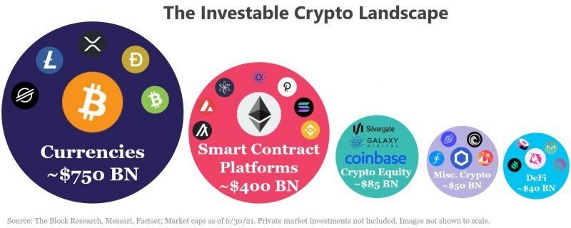 Great report on
#Ethereum
#Algorand
#Polkadot
#BSC
#Cosmos 
#Solana
#Avalanche

Layer-1 Platforms: A Framework for Comparison
v/@TheBlock__ <a href="/Algorand/">Algorand</a> 

buff.ly/38k6eEo
<a href="/LexSokolin/">Lex Sokolin | Generative Ventures</a> <a href="/mikulaja/">Jason Mikula</a> <a href="/SpirosMargaris/">Spiros Margaris</a> <a href="/fklivestolearn/">Faisal Khan</a> <a href="/AkwyZ/">Antonio Vieira Santos</a> <a href="/EvanKirstel/">Evan Kirstel #B2B #TechFluencer</a> <a href="/kuriharan/">Kohei Kurihara - Privacy for all together 🌍</a> <a href="/asiahodl/">Mira Christanto</a> <a href="/UrsBolt/">Urs Bolt 🇨🇭🇵🇭</a>