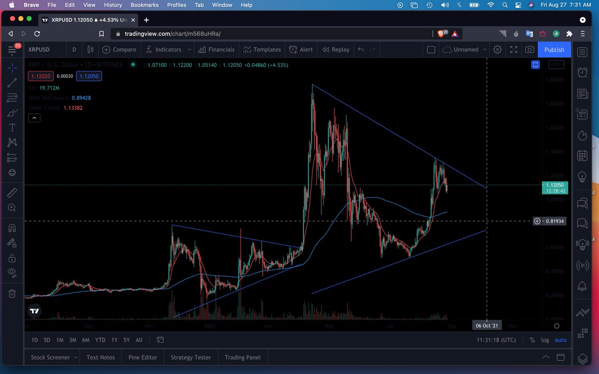 LightXRPdrizzlE's tweet image. i’m calling Oct. 6 $XRP MOONSHOT. you heard it here first #lightdrizzle