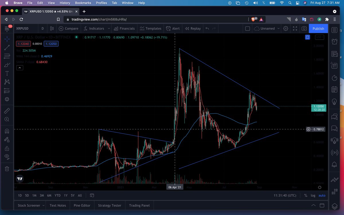 LightXRPdrizzlE's tweet image. i’m calling Oct. 6 $XRP MOONSHOT. you heard it here first #lightdrizzle