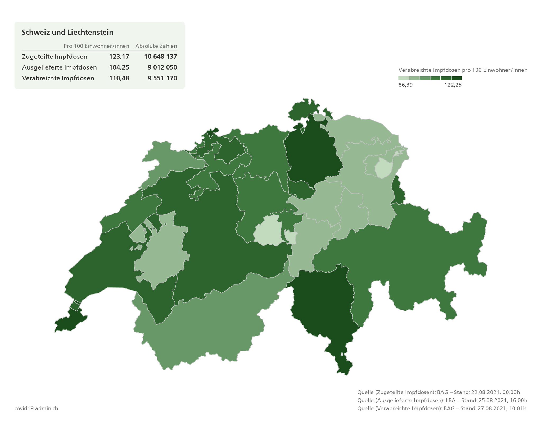 Bag Ofsp Ufsp On Twitter Coronainfoch Zahlen Zur Covid 19 Impfung 27 08 Erhaltene Impfdosen In Der Schweiz 10 799 700 Personen Mit Mind 1 Impfdosis 57 13 Vollstandig Geimpft 51 32 Https T Co Meadmkg7lc Https T Co Vsipuj3wy7