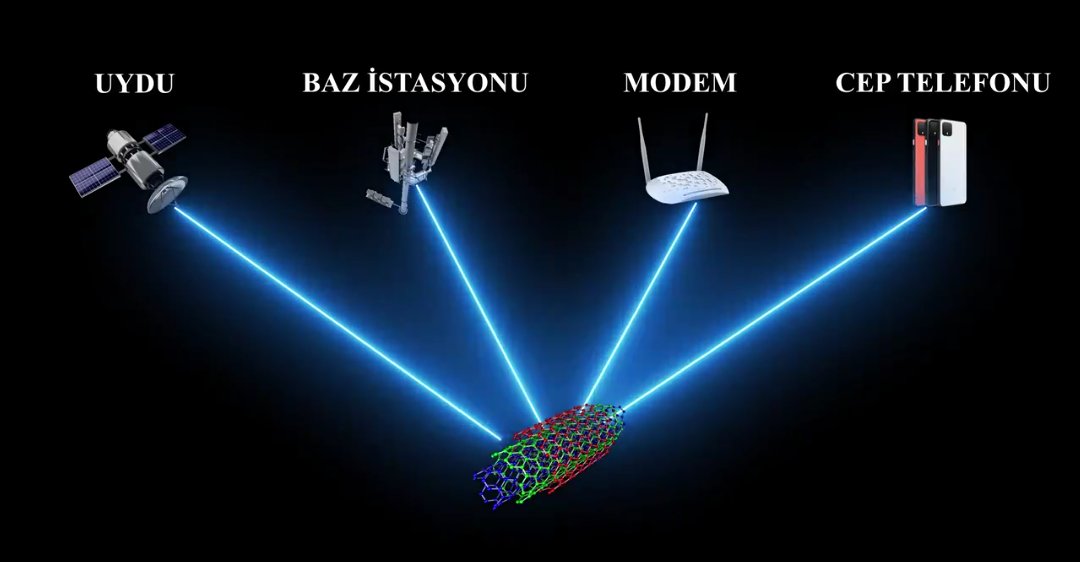 @AzadeSecen @turkutopya2024 Bunun için olmasın? 🤔