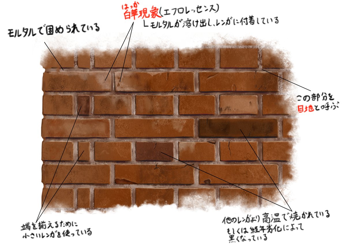鈴咲 レンガの描き方とレンガの情報まとめました T Co 5gun1bwbnu Twitter
