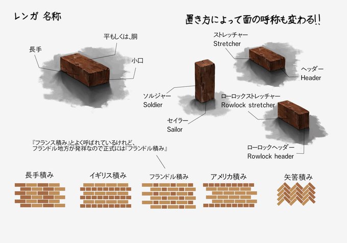 レンガ のイラスト マンガ作品 24 件 Twoucan
