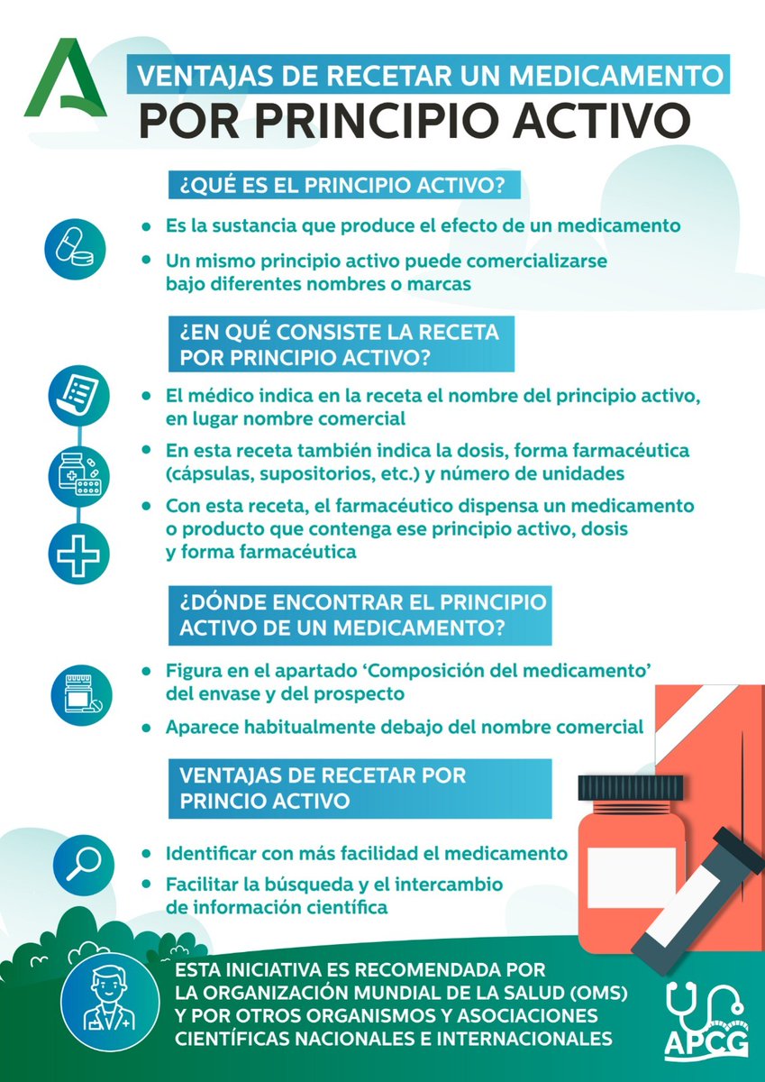 SaludAPCordoba's tweet photo. 🧾 ¿Sabes por qué se recetan los medicamentos por #PrincipioActivo y no por marca comercial? 💊

✅ Con esta Denominación Común Internacional (DCI) creada por la #OMS, profesionales y pacientes en todo el mundo utilizan un lenguaje común, evitando posibles confusiones. https://t.co/aSAeF2zaSk