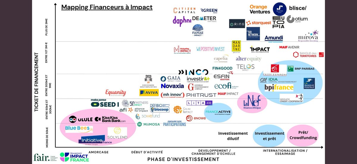 Transition & Co tweet media