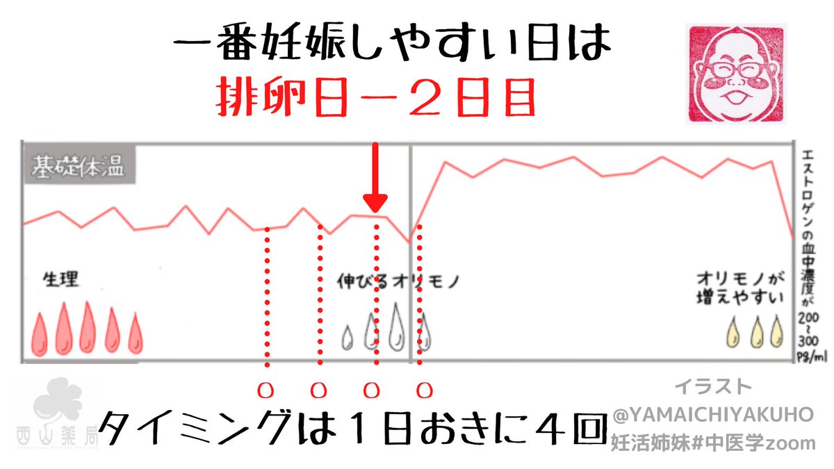 最速 伸びるオリモノ 排卵日以外 最速 伸びるオリモノ 排卵日以外