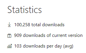 perfahl's tweet photo. Celebrating +100k download of AzureMapsRestToolkit, thanks to contribs and community @rbrundritt, @vnbaaij, anaratz, @AzureMaps https://t.co/MsCE5JwBzL