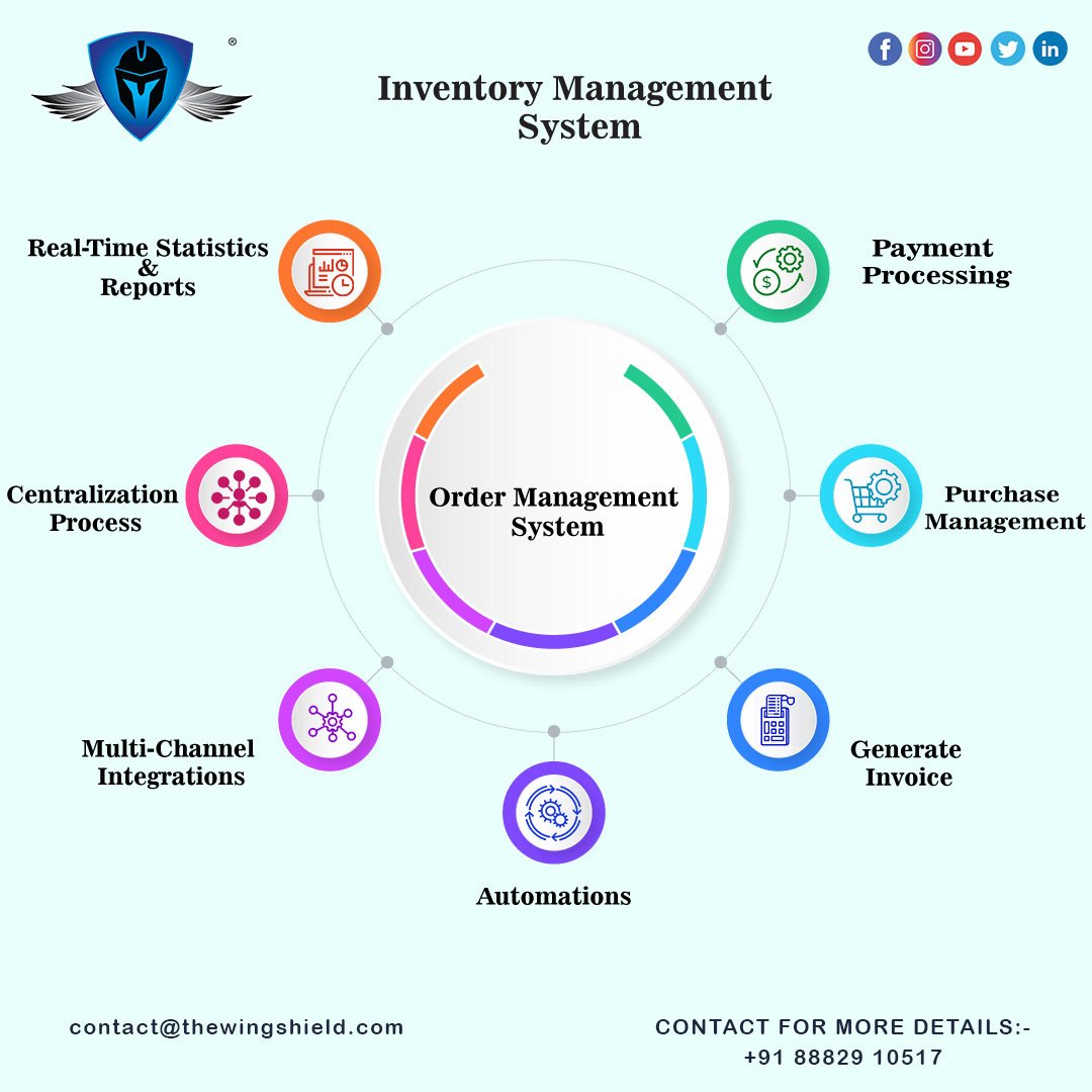 wingshield_saas's tweet image. Gain real-time visibility of your orders and inventory.
Contact Wingshield- SaaS and schedule a live demo today!
#wingshieldsaas #ordermanagementsystems #postool #inventorymanagement #inventory #business #erp #industrial #manufacturer #software #smallbusiness #inventorycontrol