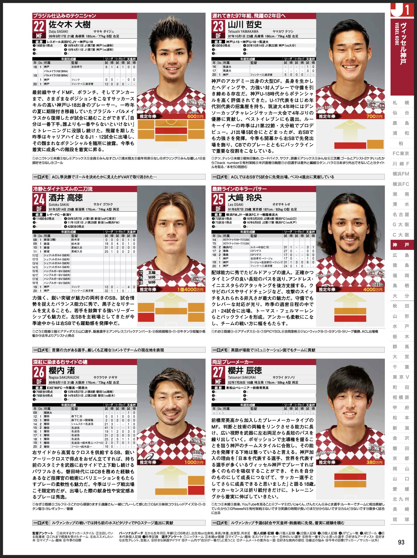 تويتر サッカー新聞エルゴラッソ على تويتر Jリーグ選手名鑑21 秋 冬 J1 J2 P 93 正しい内容はこちらになります T Co 8gz8svxsvl