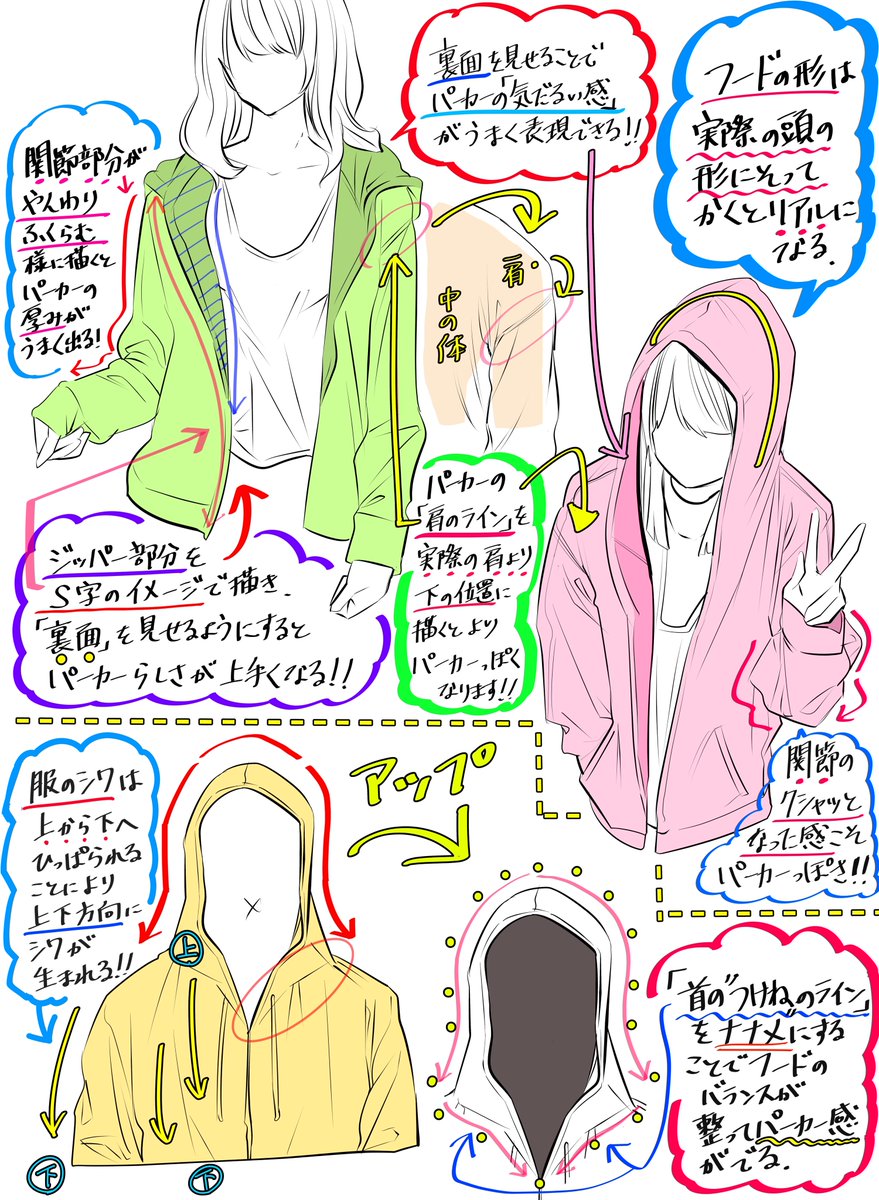 パーカー服を描きたいときの図解まとめ 吉村拓也 イラスト講座 の漫画