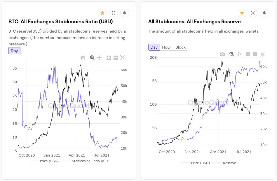 Nearly $ 2 billion in stablecoins has been listed on the stock exchange, what does that mean for us?