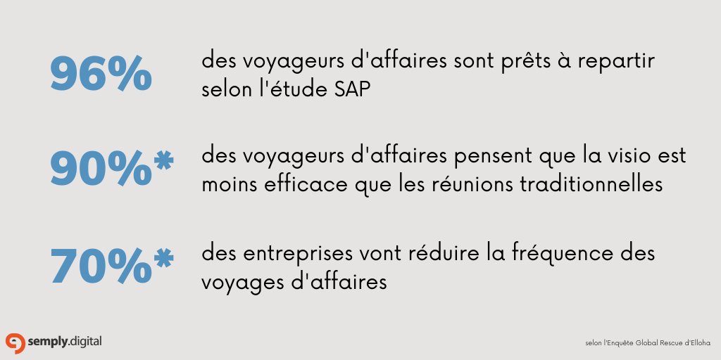 Crise sanitaire, télétravail, développement des outils digitaux... Quelles conséquences sur les voyages d'affaires ? 💼
#tourisme #tourismedaffaire #travel #businesstraveler

Plus d'infos 👉blog.elloha.com/2021/08/21/les…